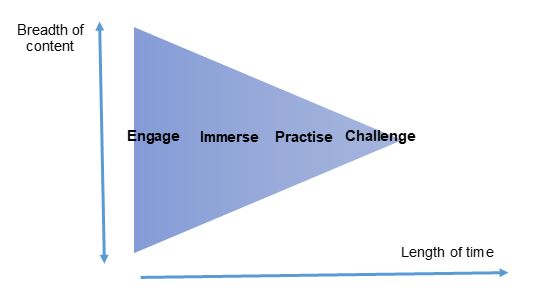 Our Curriculum